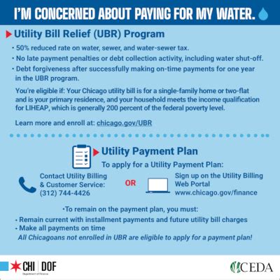 city of chicago water department phone number|City of Chicago :: Utility Billing & Customer Service.